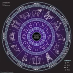 July Horrorscope