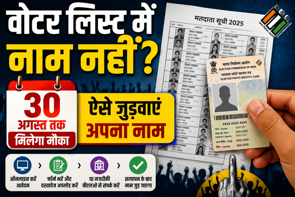 वोटर लिस्ट में नाम नहीं? 30 अगस्त तक मिलेगा मौका, ऐसे जुड़वाएं अपना नाम वोटर लिस्ट में नाम नहीं? 30 अगस्त तक मिलेगा मौका, ऐसे जुड़वाएं अपना नाम
