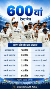 600 टेस्ट का गौरवशाली सफर