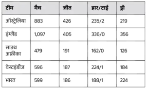 श्रीलंका में स्पिन होगी बड़ी परीक्षा